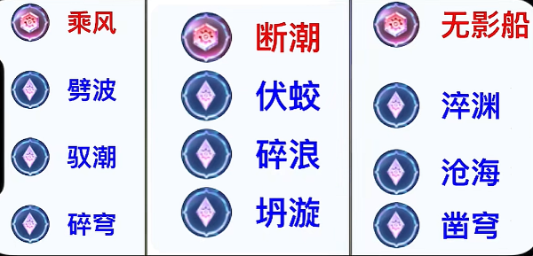 王者荣耀觉醒之战玩什么英雄-王者荣耀觉醒之战强力英雄推荐-学会了吗