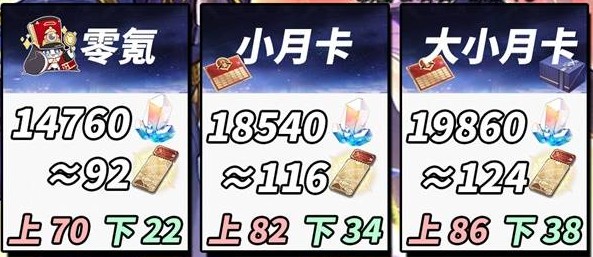 崩坏星穹铁道角色爆料钻石-崩坏星穹铁道3.4版本可以获得多少星琼-全程干货